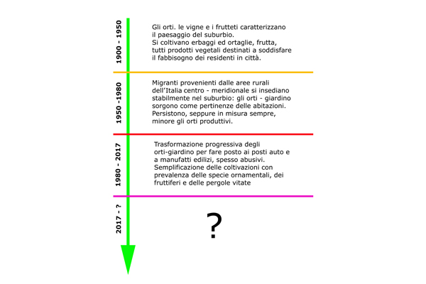 grafico